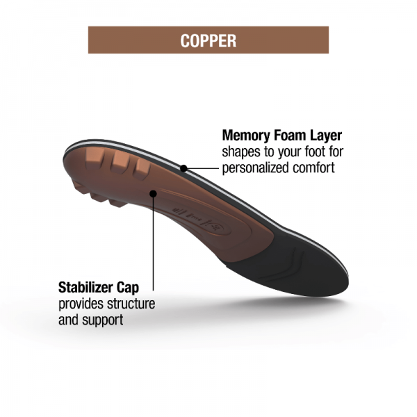Superfeet All-Purpose Memory Foam Support Insoles - Copper