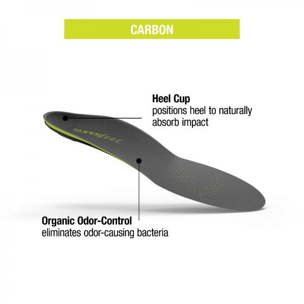 Superfeet Run Support Low Arch Insoles – Carbon