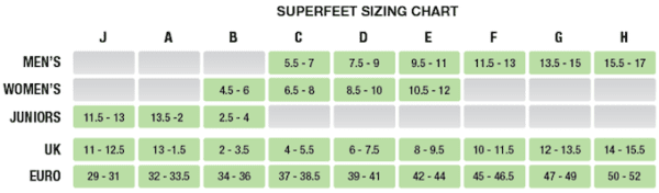 Women’s Superfeet Easyfit 3/4 Insoles – Raven